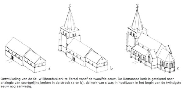 Ontwikkeling van St.Willibrorduskerk Eersel